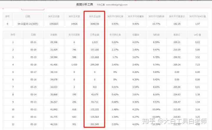 淘宝查询宝贝排名_百度推广后台能批量查询每个关键词的排名吗_查询宝贝关键词排名