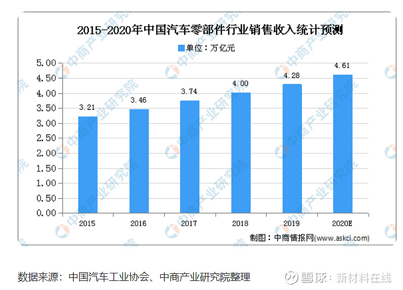 淘宝查询宝贝排名_查询宝贝关键词排名_百度推广后台能批量查询每个关键词的排名吗