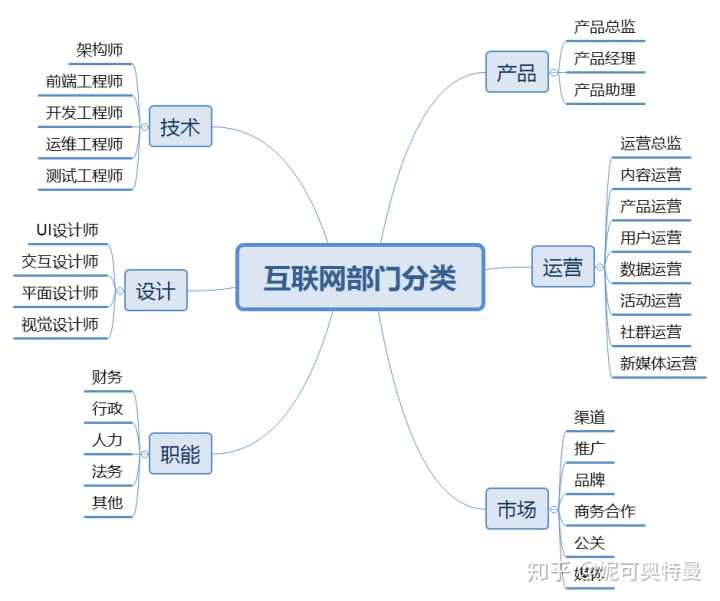 黑莲花刷新地点_免费每天一个恐怖鬼故事大全_51job里自动每天刷新招聘