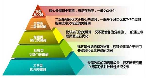 使用关键词关连文章_关于禁毒的文章_百度搜索不小心关掉了划词翻译