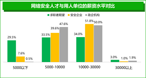 下列说法正确的是 气温计_下列关于网络信息安全说法正确的有_根据费雪效应,下列说法正确的是