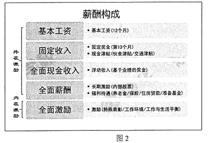 下列说法正确的是 气温计_根据费雪效应,下列说法正确的是_下列关于网络信息安全说法正确的有