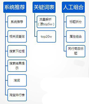 修改ie 标题_mpp文件怎么修改标题_修改标题影响直通车