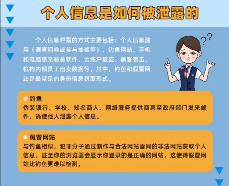 个人 信息 保护_信赖保护原则法治意义_网上保护个人信息的意义