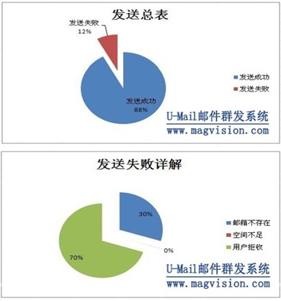 数创邮件群发终极版_中国创盟cmemail邮件群发系统_邮件群发