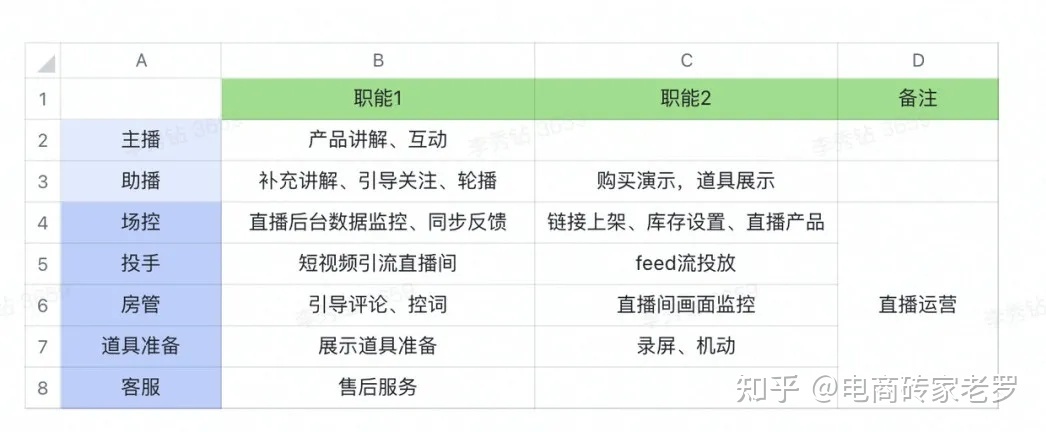 淘宝漏发处理规则_招标清单漏项怎么处理_淘宝争议处理规范规则