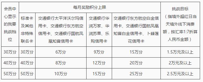 掌上生活优惠券验证码_本来生活甜美组合优惠码_团购券验证