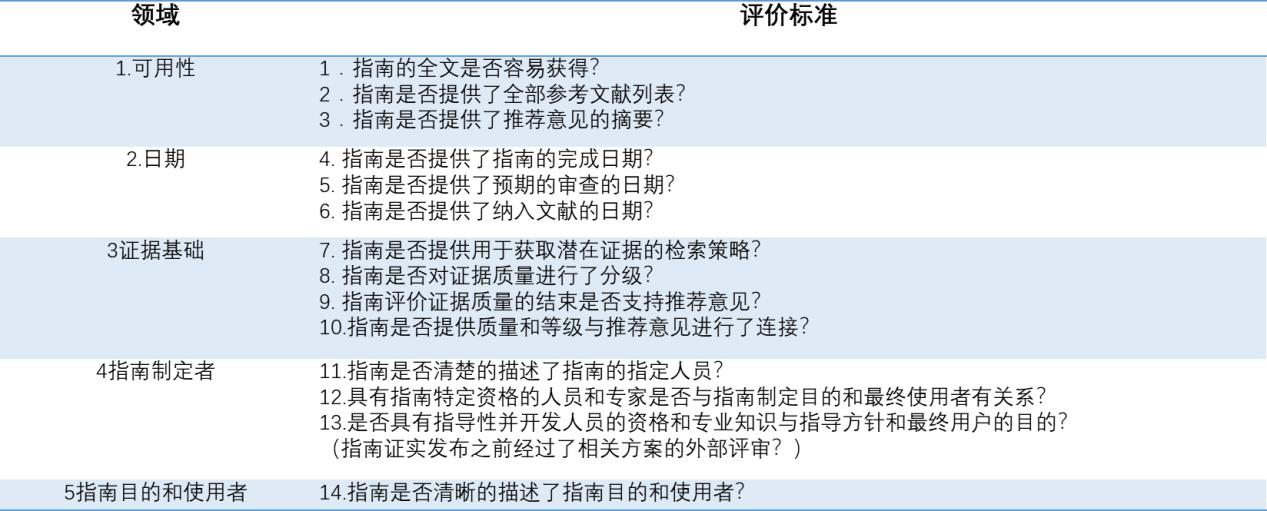 用户体验草图设计工具手册_用户手册应该谁写_840d 用户参数 手册