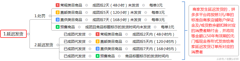 拼多多商家怎么发货_拼多多商家提现提示网络繁忙_拼多多商家发货