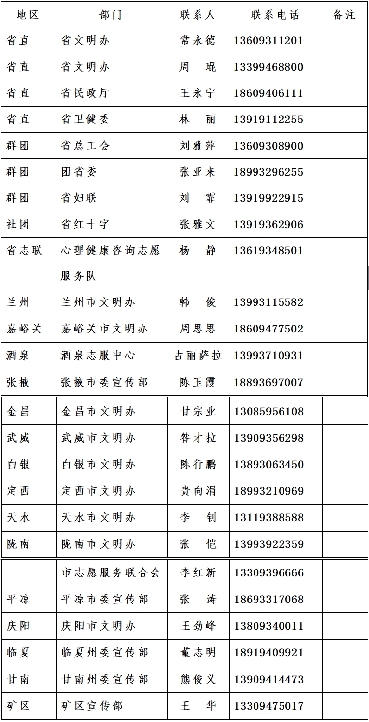 nepcon电子展企业公司联系录_世界恐怖映像有重复_通讯录有重复联系人