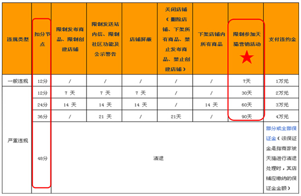 淘宝宝贝复制属性_淘宝修改宝贝属性失败_淘宝宝贝属性品牌