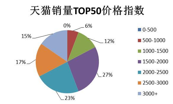 淘宝修改宝贝属性失败_淘宝修改宝贝属性失败_淘宝宝贝属性是什么