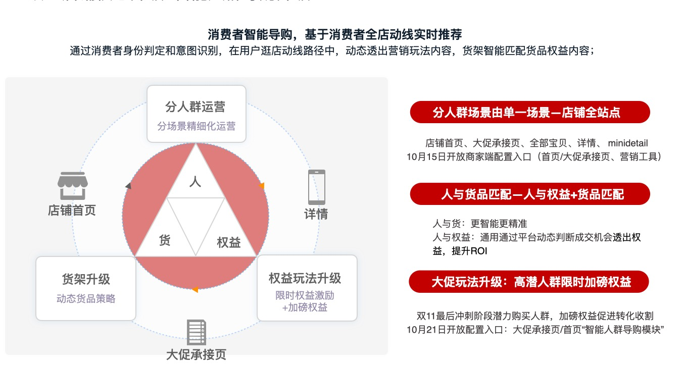 淘宝修改头像上传失败_淘宝宝贝属性服务区域_淘宝修改宝贝属性失败