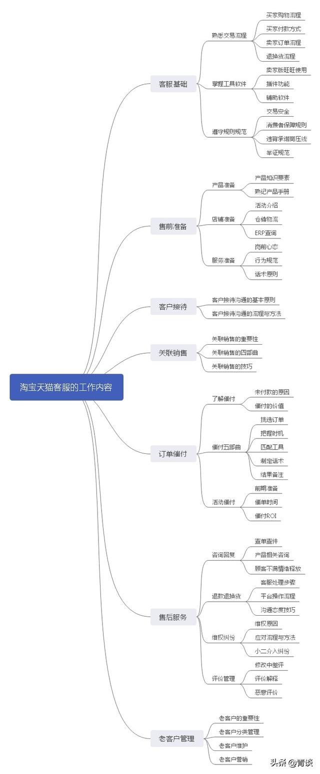 客服成长目标计划书_珠宝导购个人工作规划与发展目标_客服个人目标怎么写