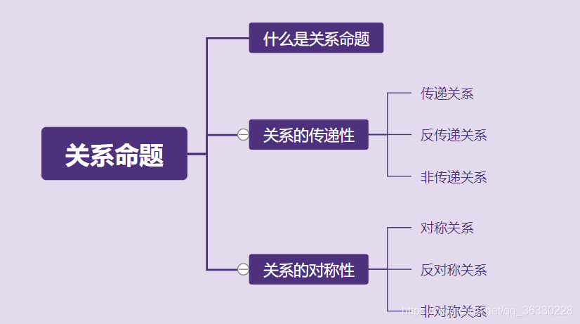 请输入以下验证问题答案,证明你不是外星人^_^_为了验证arp协议的工作过程,请设计并实现以下实验:_完成一个正则表达式,验证用户输入是否身份证号码