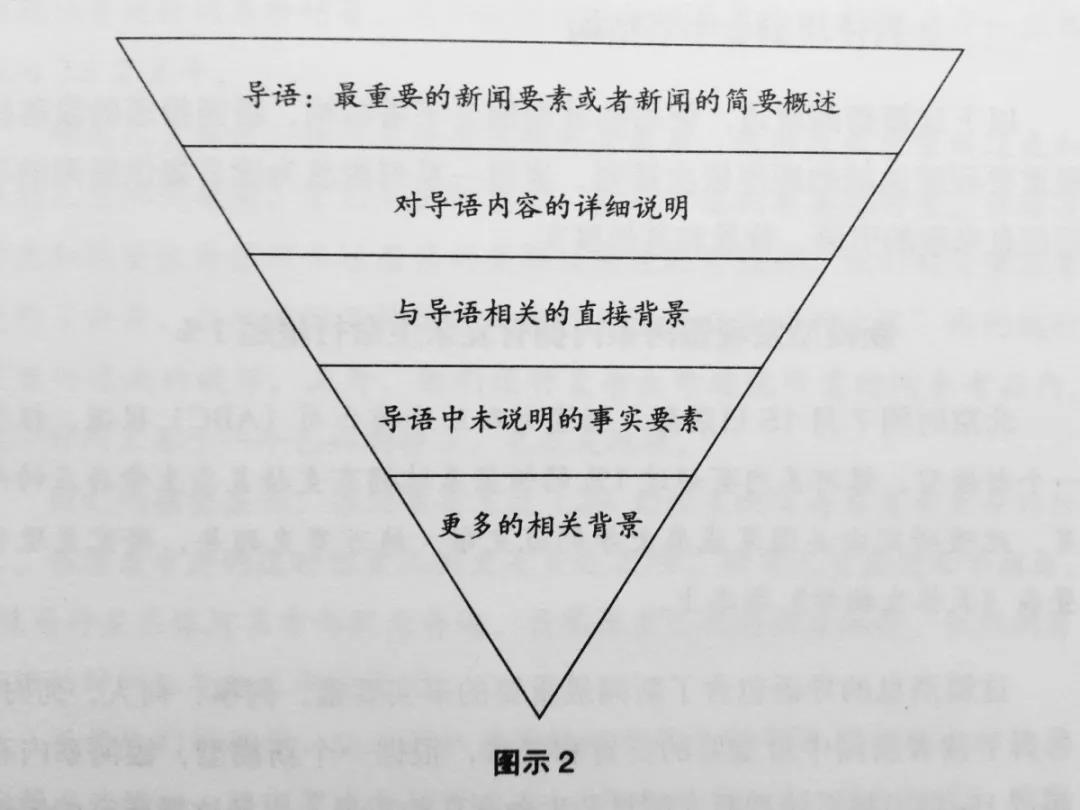 新闻评论的结构方式有哪些?_新闻评论的结构方式有哪些?_说明文结构方式