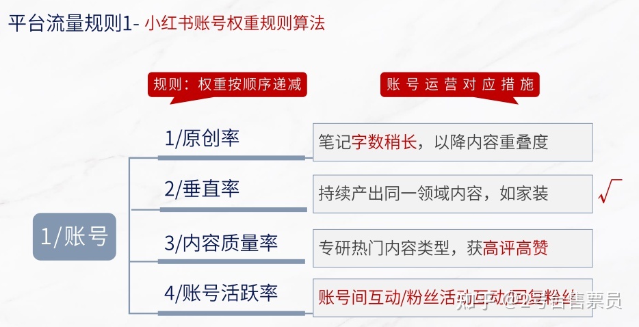 好消息和坏消息的发布技巧_书生商友发布技巧_小红书发布时间技巧