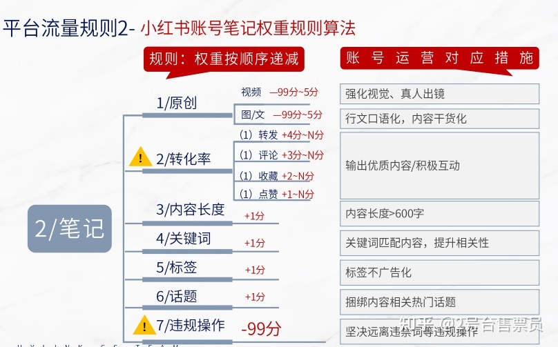 小红书发布时间技巧_好消息和坏消息的发布技巧_书生商友发布技巧