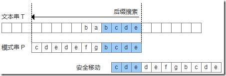 长链接转换短链接原理_淘宝长链接短链接区别_可以统计的短链接