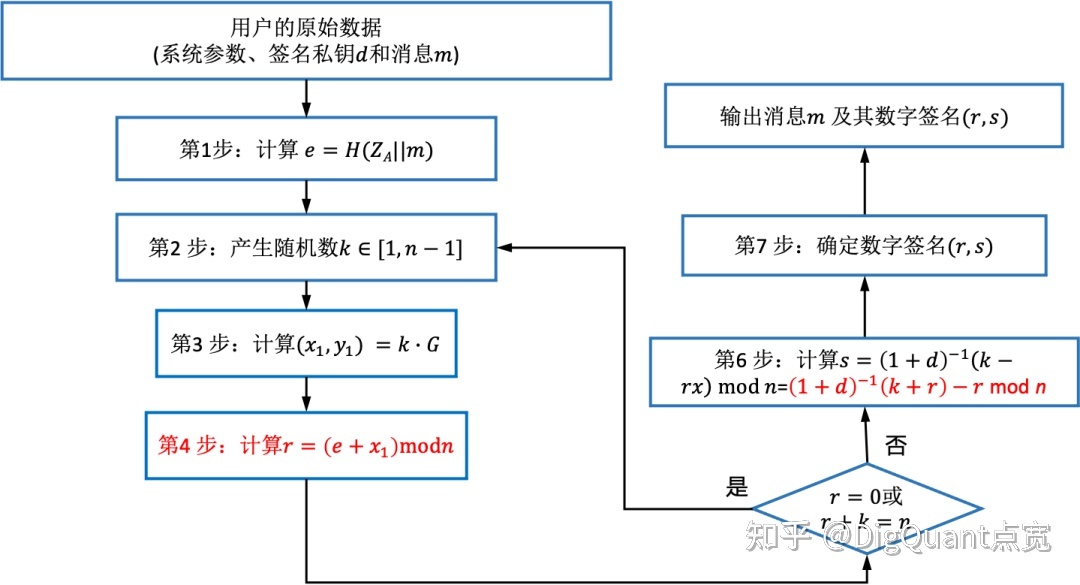 可以统计的短链接_淘宝长链接转换短链接_短网址点击统计