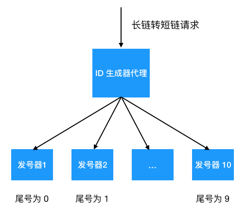 短网址点击统计_淘宝长链接转换短链接_可以统计的短链接