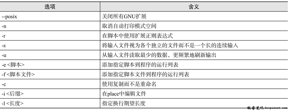 linux 遍历目录 并删除_假面骑士空我目录_目录不是空的无法删除