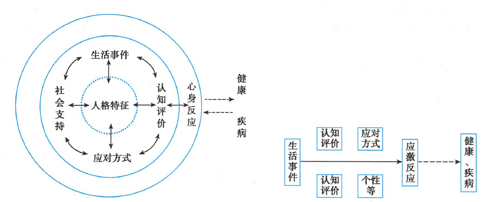 心理咨询的内容和对象是什么_心理评估的对象_情感咨询属于哪方面心理