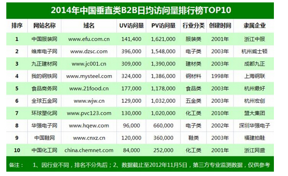 网站关键词排名消失_怎么提高关键字的排名_海词生词本消失