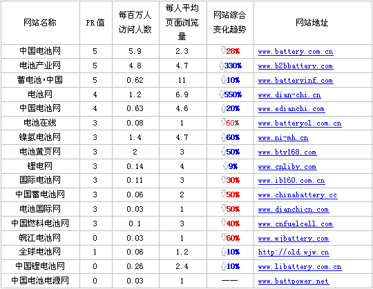 海词生词本消失_网站关键词排名消失_怎么提高关键字的排名