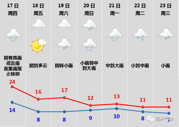 中央五 套节目预报_点痣笔点痣会留疤吗_查找8号中央7点半天会预报