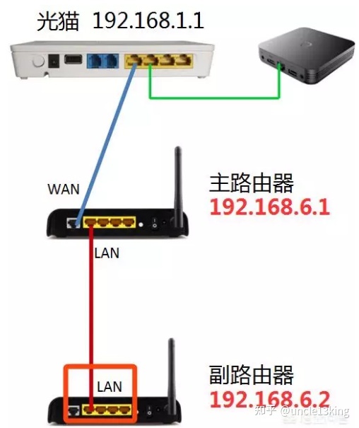 光猫管理页面登不上去_新网域名管理后台 页面管理_404页面 猫