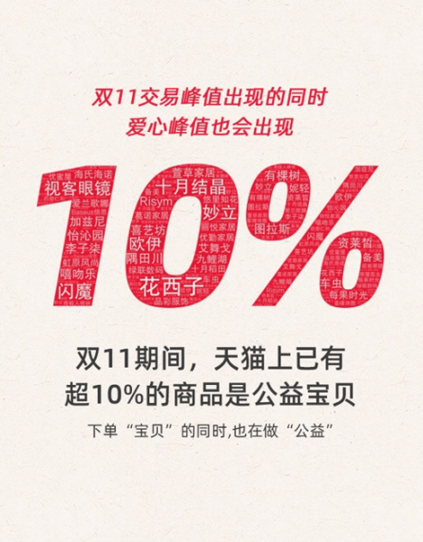 设置了公益宝贝怎么没显示_淘宝怎么设置公益宝贝_手机怎么显示公益宝贝