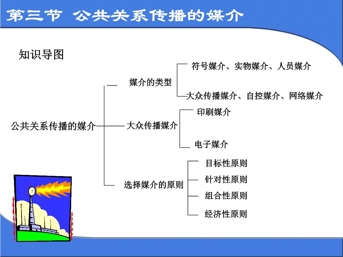 传播与沟通_在线作业_2_雪佛龙tcp 连加2瓶_园林树木栽培养护_在线作业_a