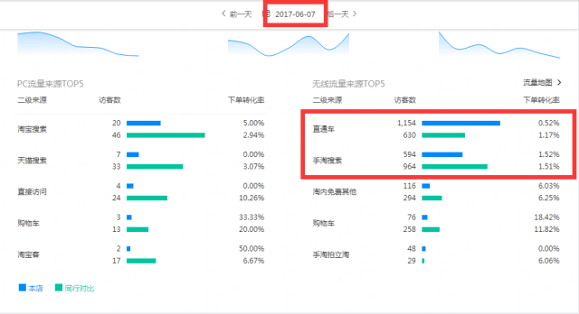 展现量 点击量 访客数什么关系_淘宝展现量在哪里看_点击量和访客数