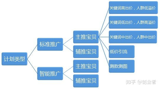 展现量 点击量 访客数什么关系_淘宝点击量和访客数_访客数比点击量