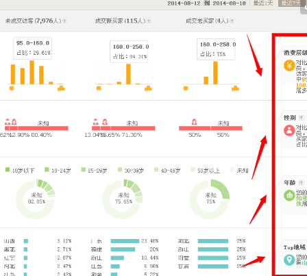 转化延极锭有cd吗_有点击率没有转化率_有展现量没点击量