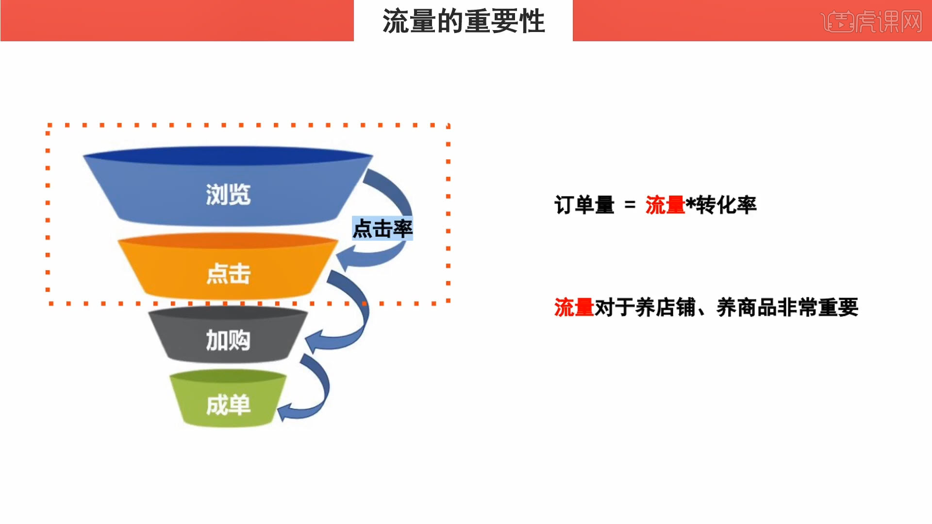 有点击率没有转化率_有展现量没点击量_转化延极锭有cd吗