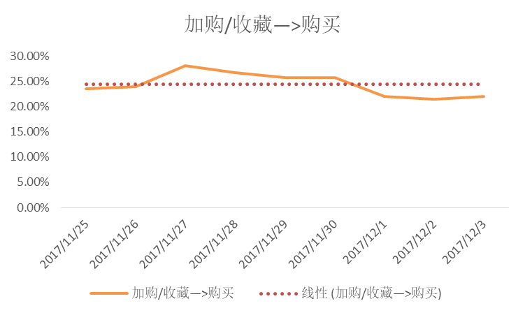 转化延极锭有cd吗_有展现量没点击量_有点击率没有转化率