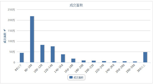 展现量低点击率高_访客数和点击量_展现量 点击量 访客数什么关系