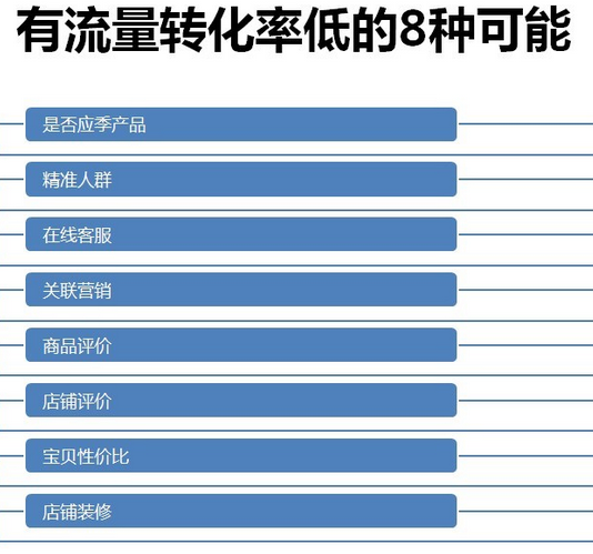 百度竞价有点击没咨询_有点击率没有转化率_广告关键字有展示没点击