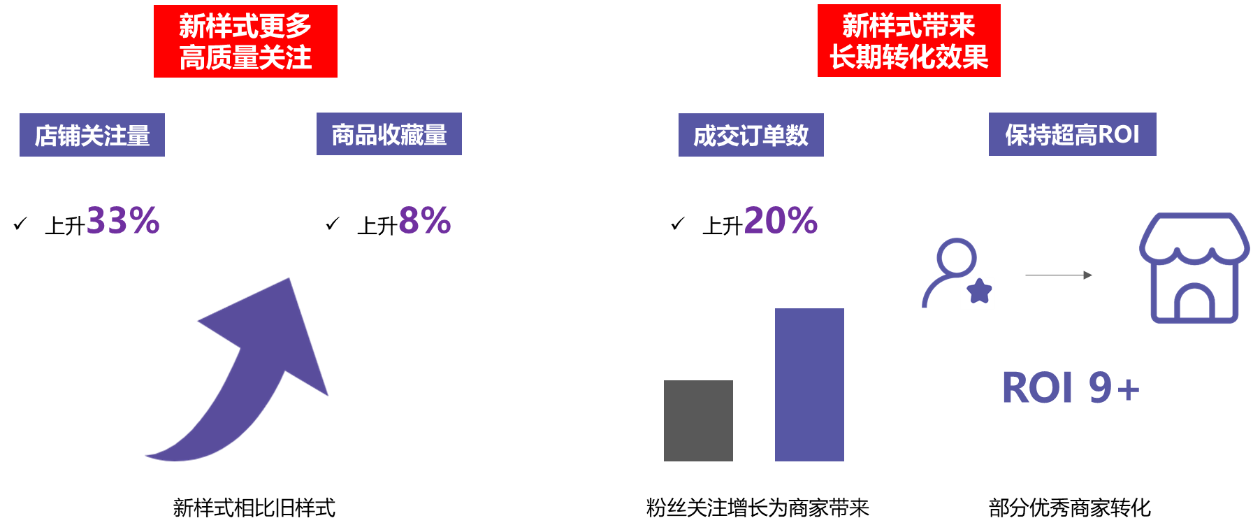 百度竞价有点击没咨询_京东快车有展现没点击_有点击率没有转化率