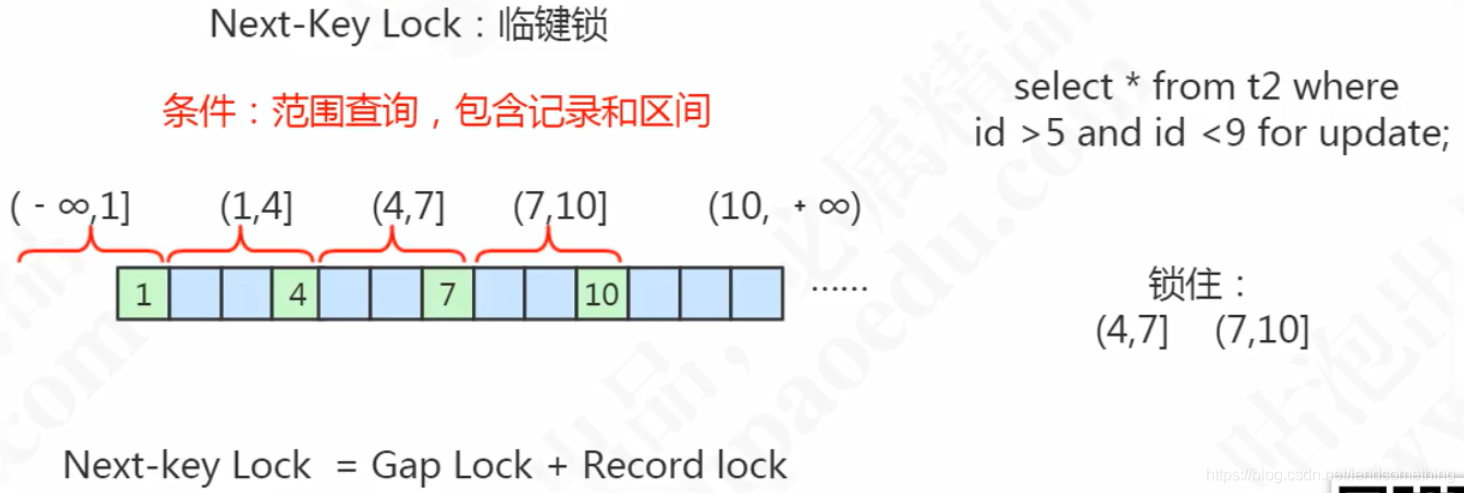 大庆一哈尔滨火车时候表_表行锁定的时候能查询么_表行锁定的时候能查询么