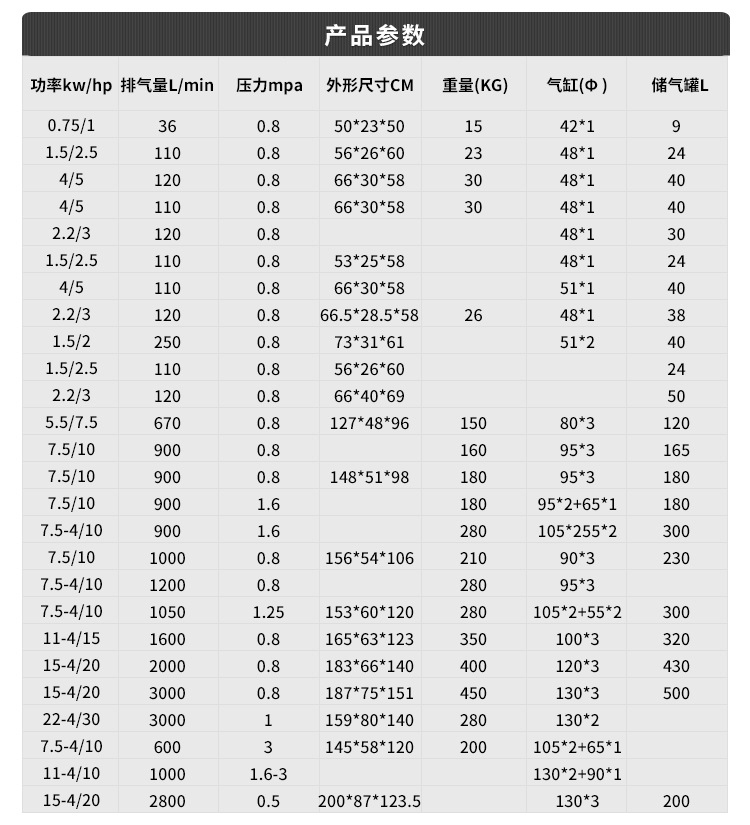 邮箱过滤条件不能为空_awk 条件过滤_php 过滤空数组