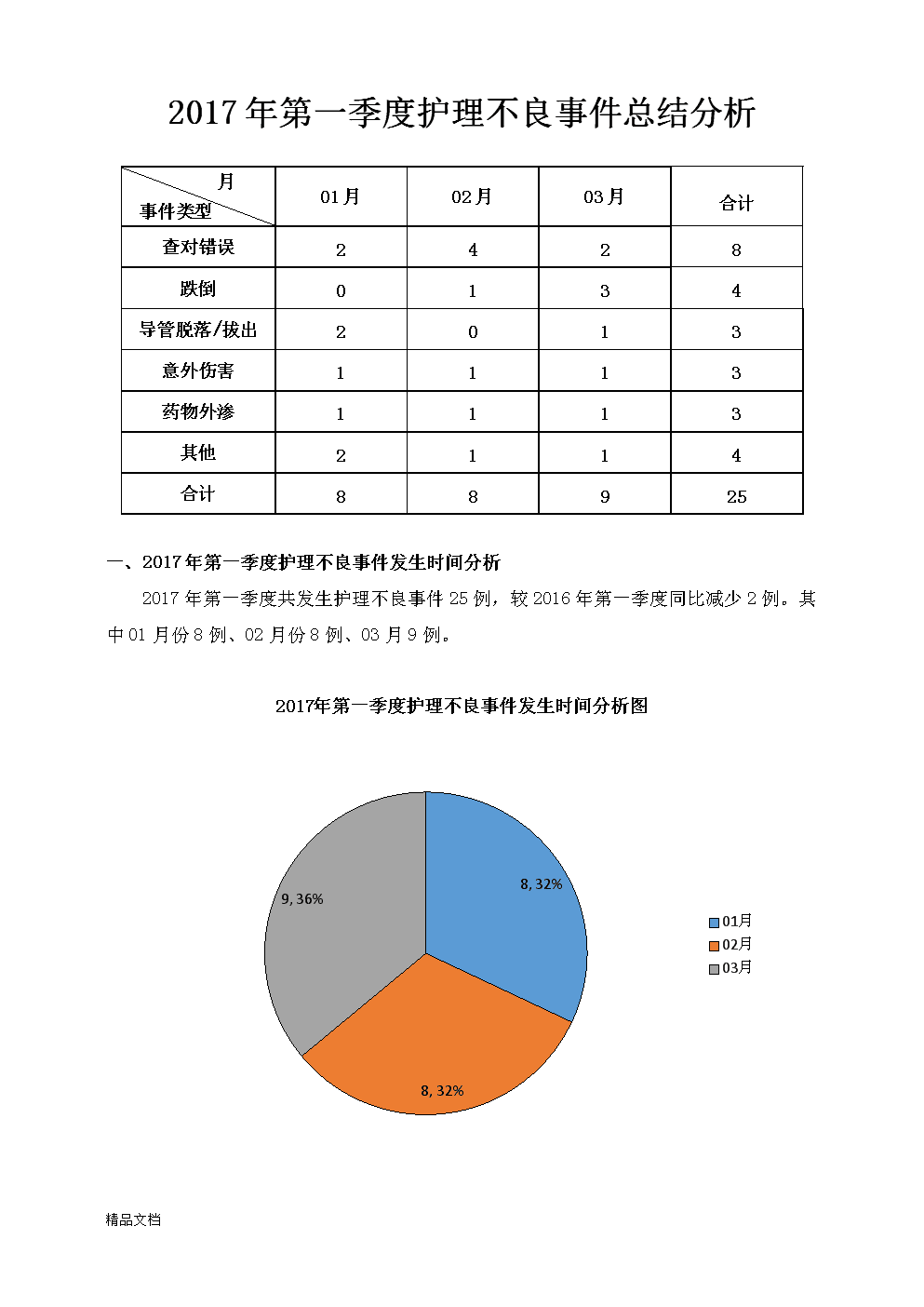 三甲医院护理不良事件上报率是多少_国际快车报711错_不良事件上报流程图片发错药