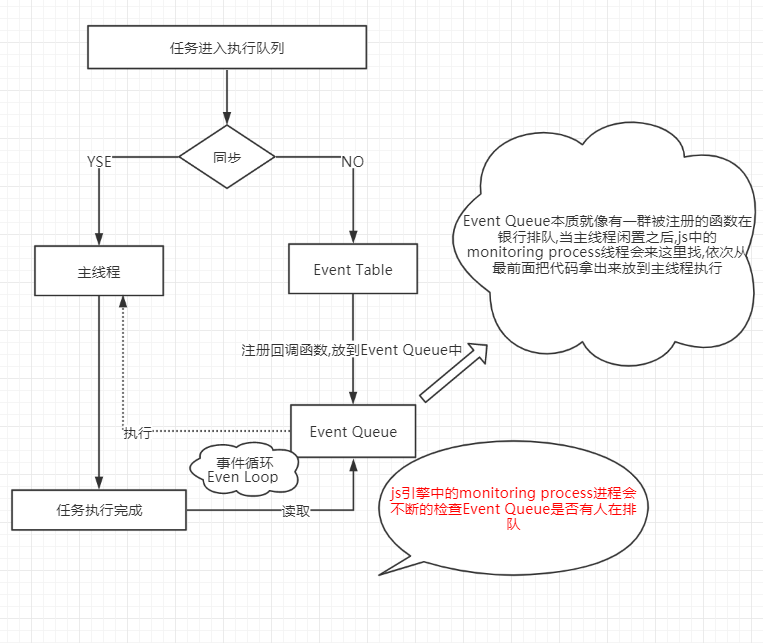 小程序 分享到朋友圈_小程序判断分享进入_刚进入保险公司晨会怎么说分享