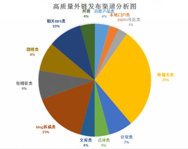 关卫民 关键_使用关键词关连文章_关键防护装备使用记录