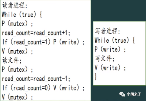 读者写者问题 写者优先_读者写者问题流程图_吉普指南者变速箱问题