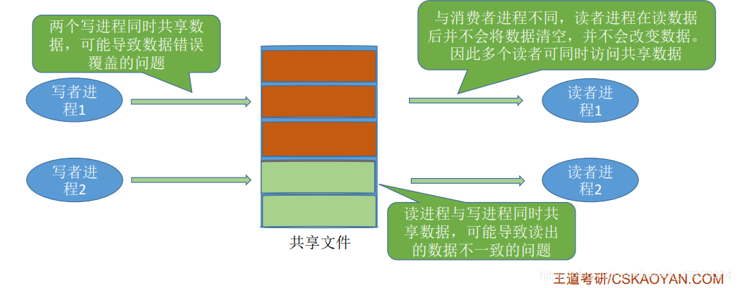 指南者2017问题多吗_读者丛书编辑组《读者》·读者幽默^^^《读者》·隽永小品^^_读者写者问题流程图