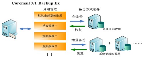 邮件归档后存在了什么地方_企业内部控制基本规范 邮件归档_邮件归档有什么用