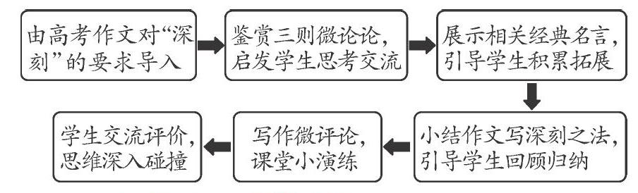 发文章后官方结尾话_优美文章结尾摘抄_细节为话题的作文结尾